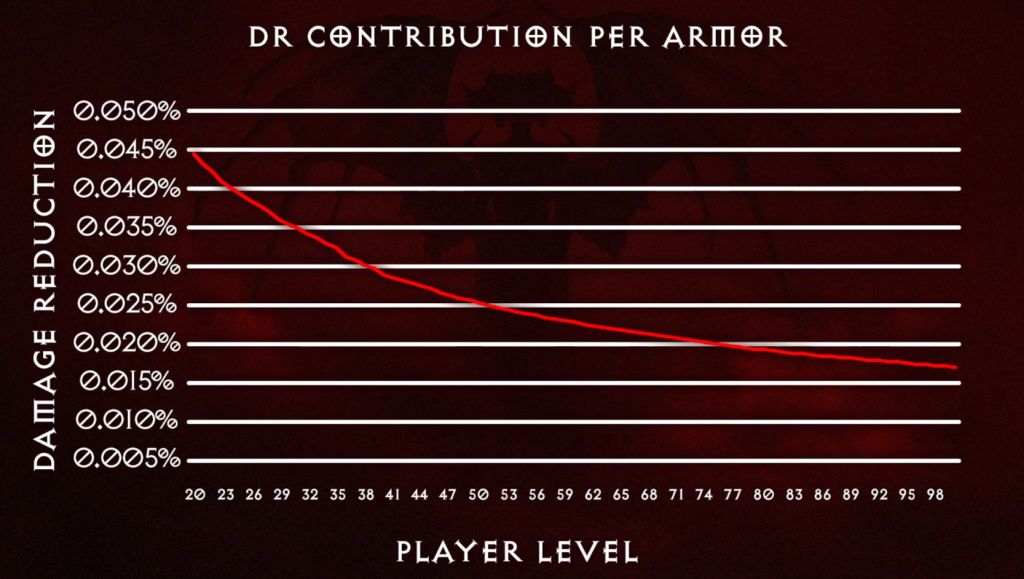 File:Damage Reduction 2.jpg