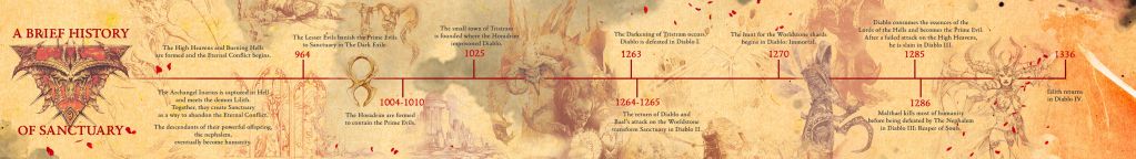 File:Diablo History.jpg
