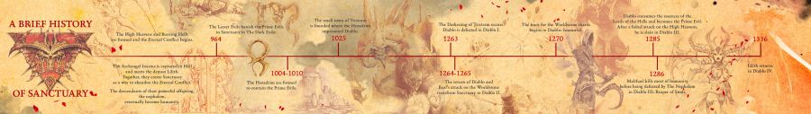 Diablo History