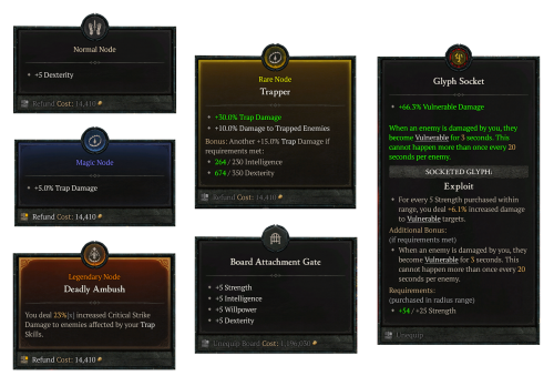 All Types of Paragon Nodes