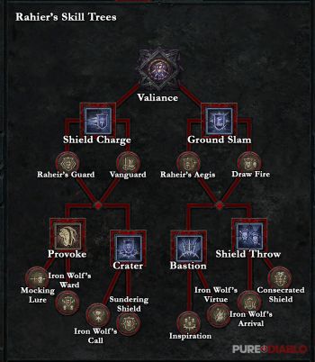 Raheir Skill Trees