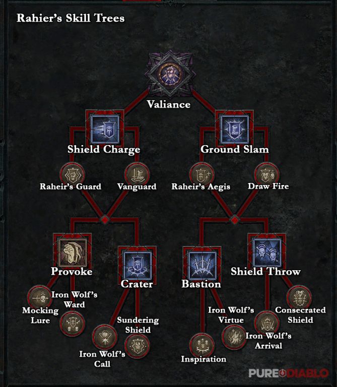 File:Raheir-skill-tree-2.jpg