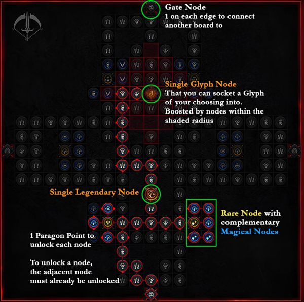 Paragon Board Labeled