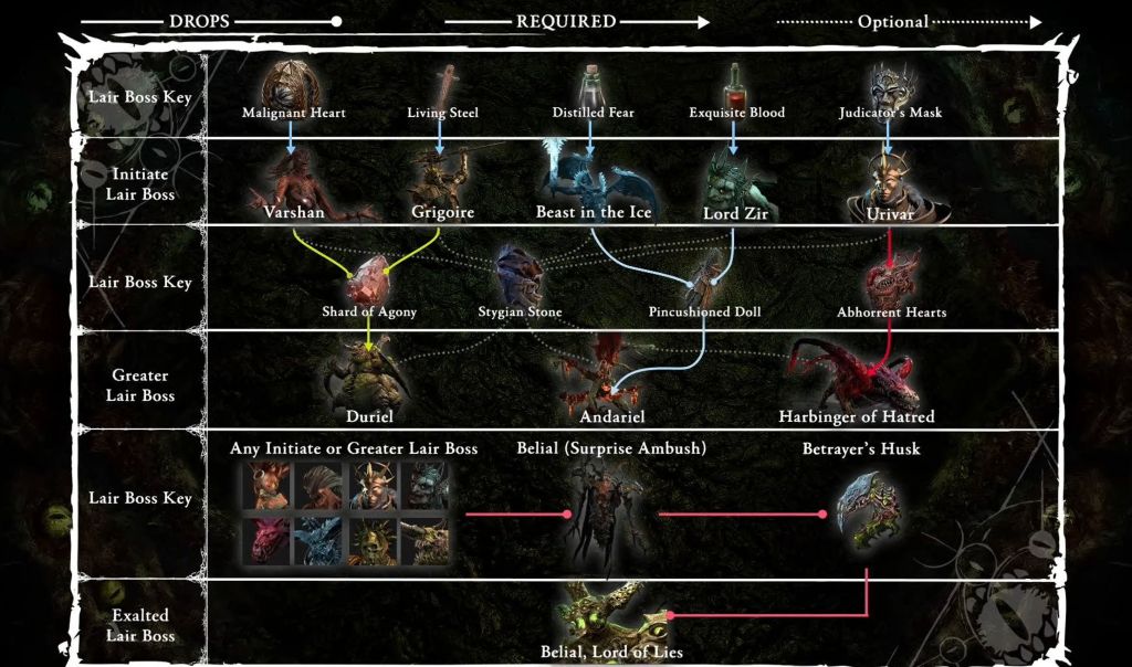 File:Boss Ladder Season 8.jpg