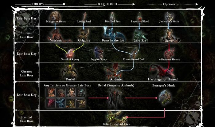 Boss Ladder Season 8