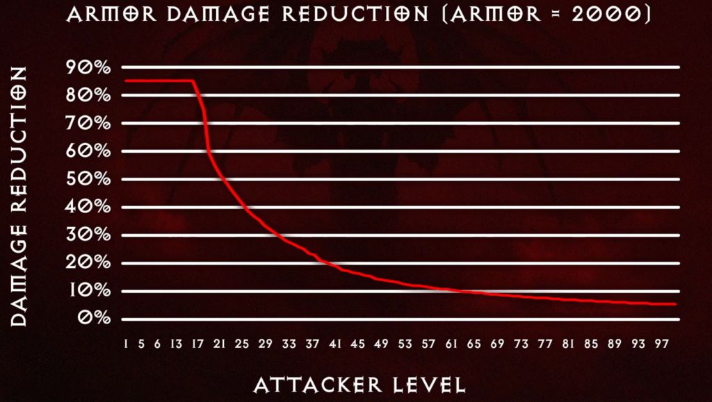 File:Damage Reduction 3.jpg
