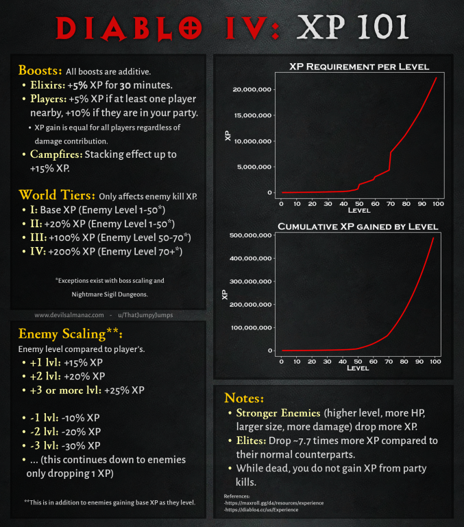 File:XP Gain.png