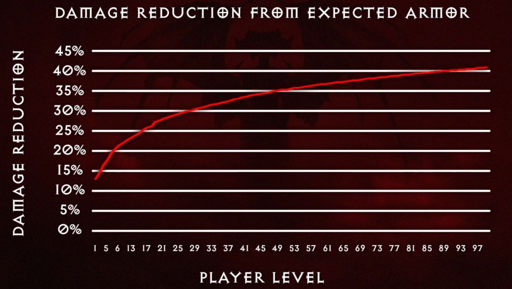 File:Damage Reduction.jpg