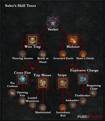 Subo Skill Tree