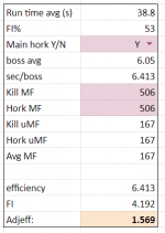 AT Barb first 100 AT runs.PNG