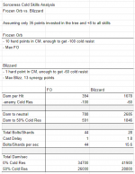 Blizz vs FO Math.png