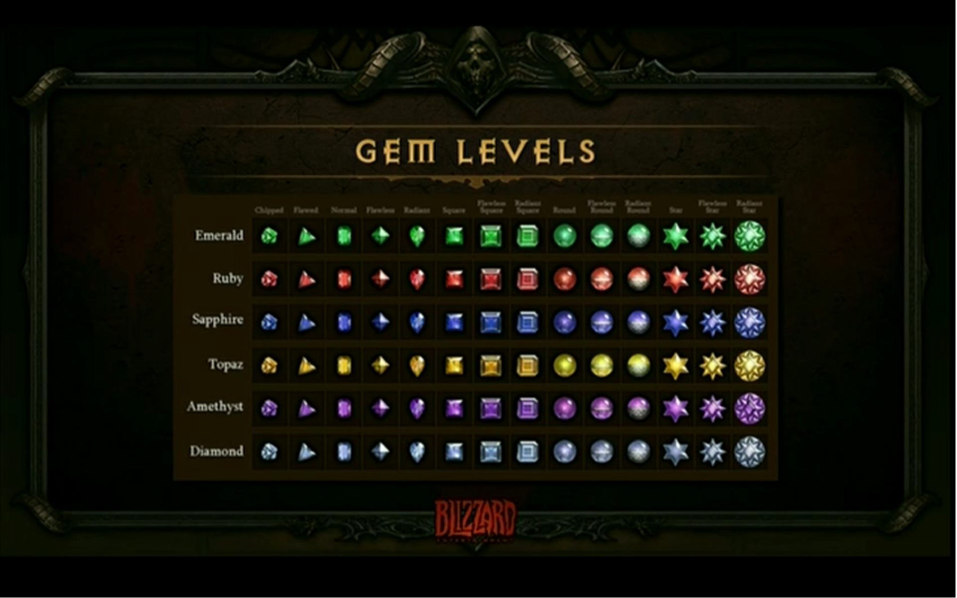 Blizzcon 2010 Gem Levels