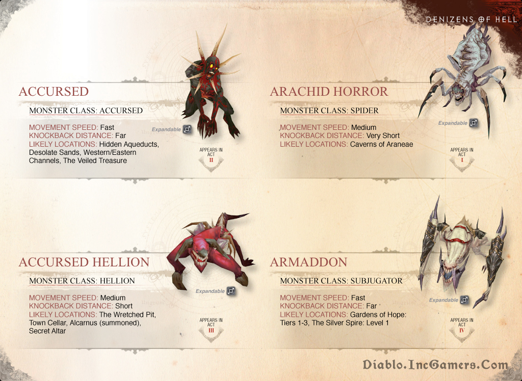Diablo 3 Guide, Page 2