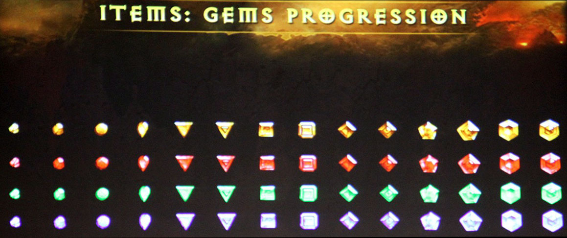 Gems Progressions