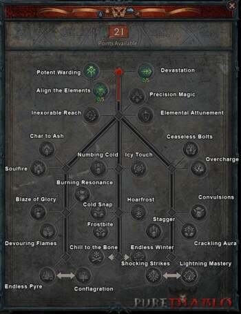 diablo 4 skill tree diablo 4 skill tree
