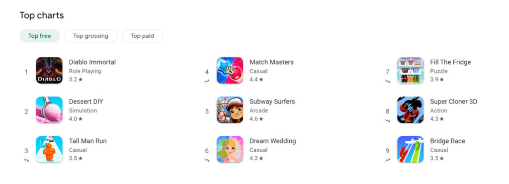 Diablo Immortal Google play rankings