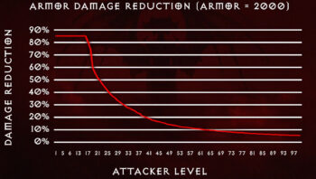 damage-reduction-3