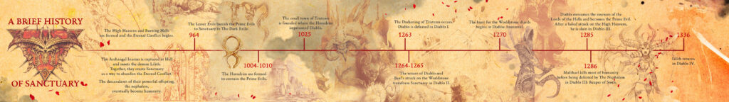The Diablo History Timeline