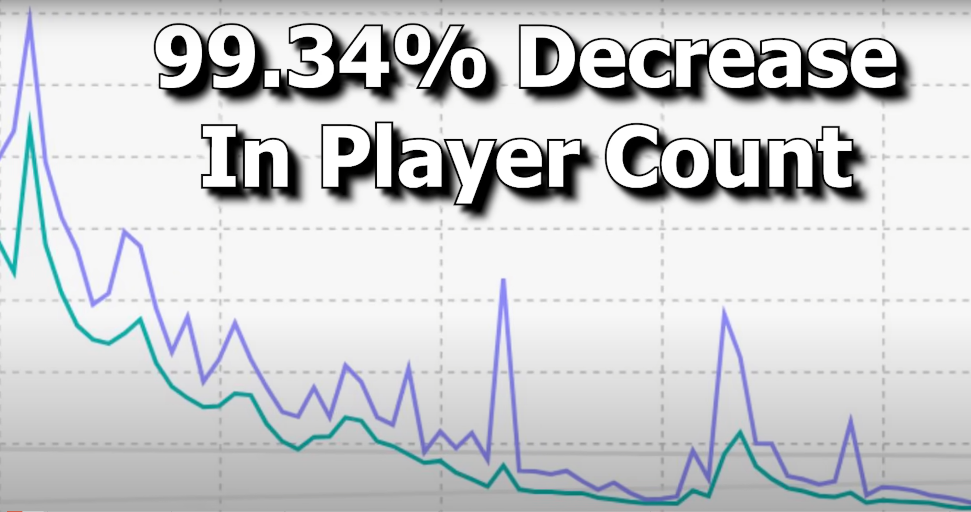 Player Count