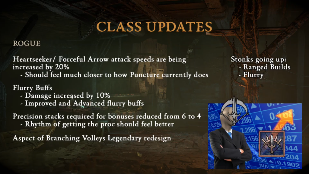 Diablo 4 Campfire Chat Recap - February 29