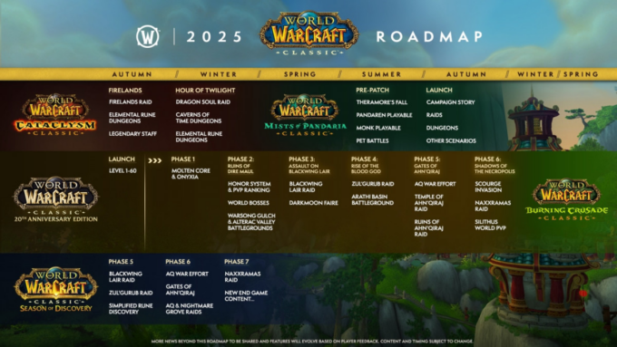 Diablo 4 development Roadmap is coming